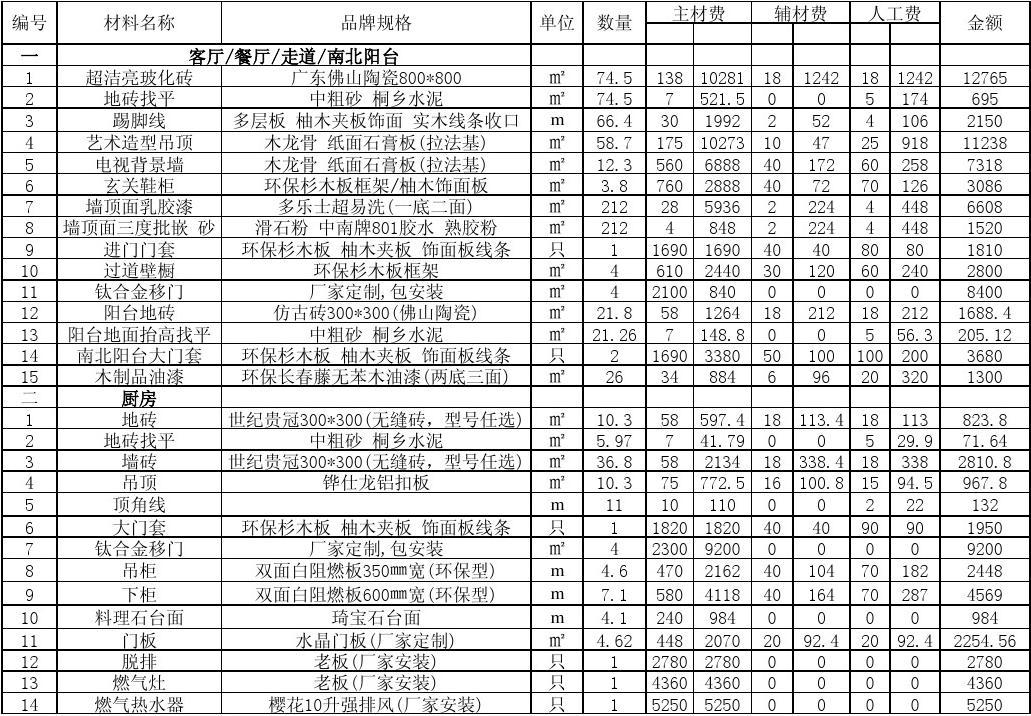 三室九游体育案例_128平米三室两厅两卫九游体育效果图_三室一厅九游体育材料预算