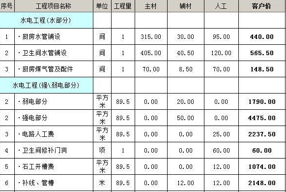 房子九游体育效果图 三室_三室一厅九游体育材料预算_120平米三室两厅两卫九游体育效果图