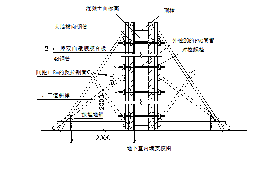 [成都]海思科运营总部及研发中心项目总承包工程施工组织（