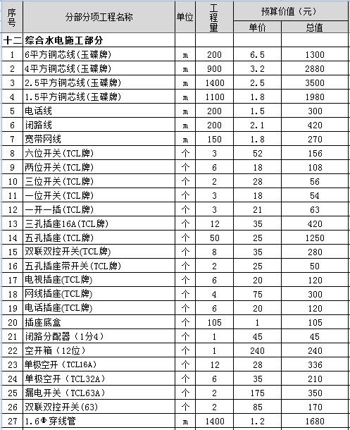 400平米的别墅九游体育多少钱？最新400平别墅九游体育预算表（Excel）