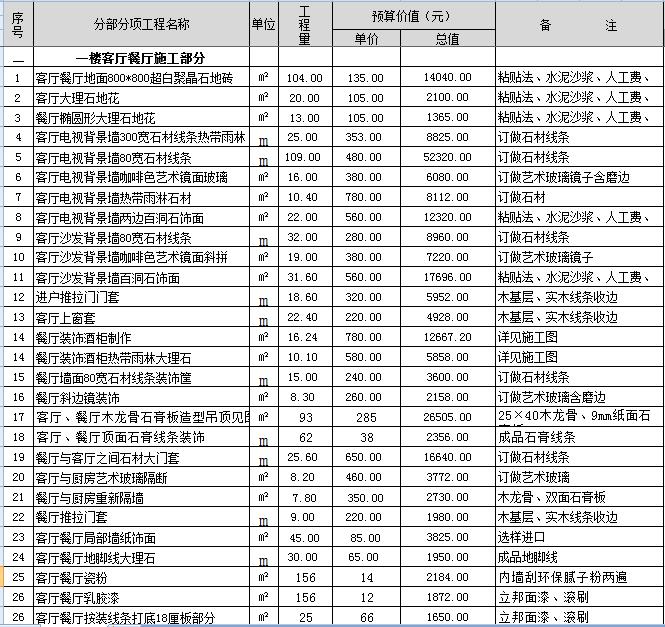 400平米的别墅九游体育多少钱？最新400平别墅九游体育预算表（Excel）