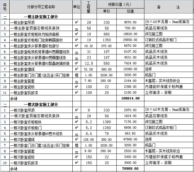 400平米的别墅九游体育多少钱？最新400平别墅九游体育预算表（Excel）