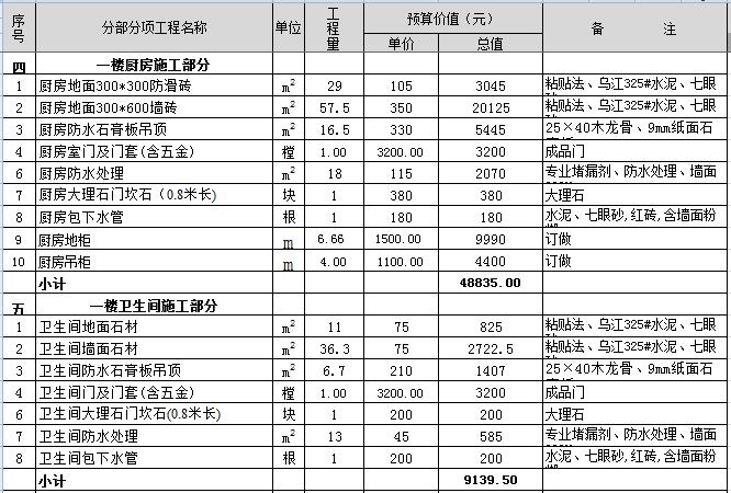 400平米的别墅九游体育多少钱？最新400平别墅九游体育预算表（Excel）