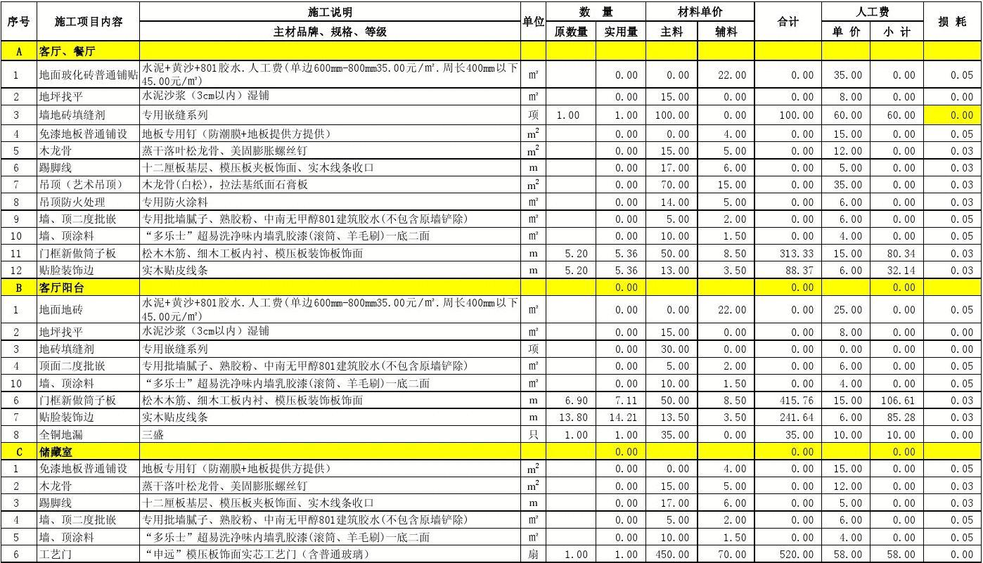 94平九游体育预算明细_厨房九游体育价格明细_东莞九游体育报价明细