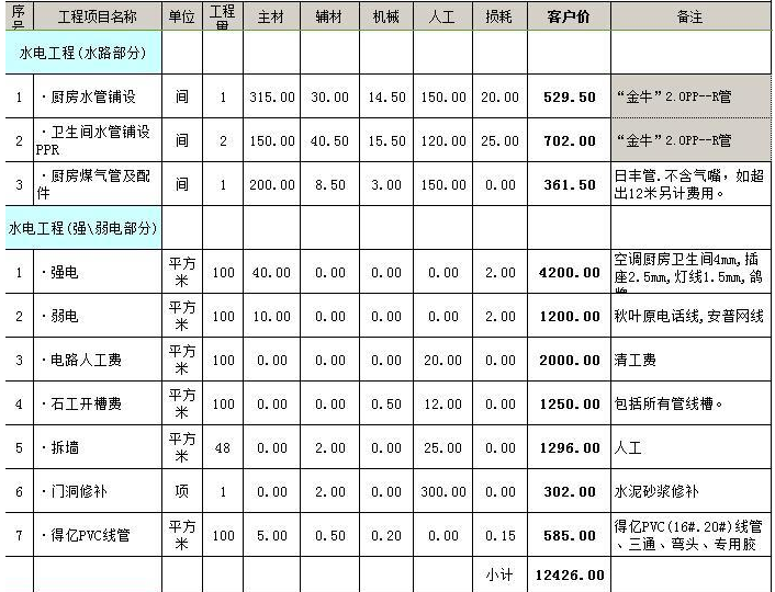 福州九游体育水电报价_连云港九游体育水电包料报价_水电九游体育报价