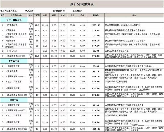 88平米全包九游体育预算_110平米全包九游体育预算表_80平米新房全包九游体育预算