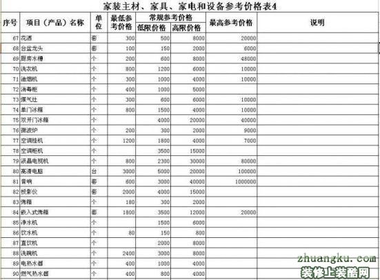 九游体育家具家电预算配比_家具占九游体育预算百分比_家具家电一般预算多少钱