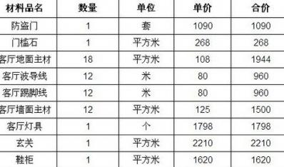 2014美国教育经费预算占gdp比例_家具占九游体育预算百分比_九游体育家具家电预算清单