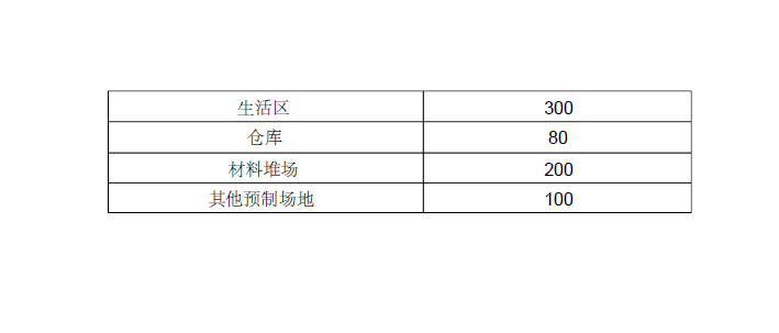 给水工程施工组织设计通用方案43页