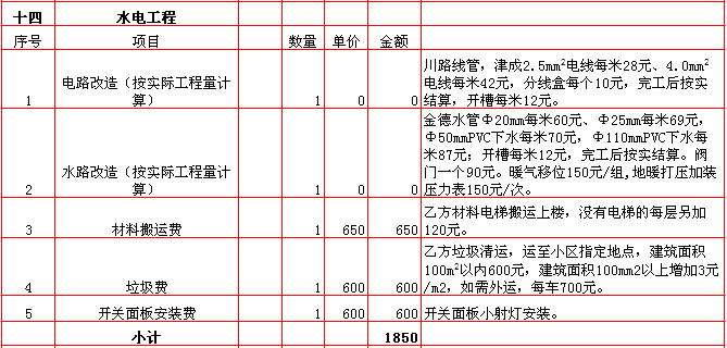 70平米九游体育价格预算_九游体育水电价格预算_80平米水电九游体育价格预算