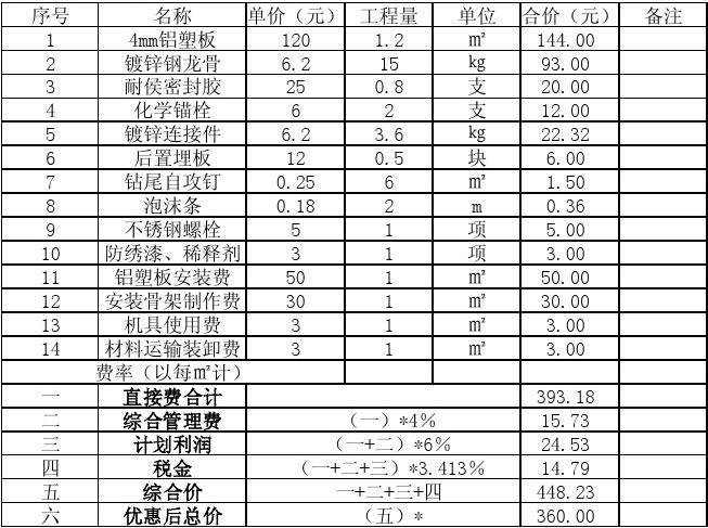 九游体育报价预算_九游体育辅材预算_铝塑板九游体育预算报价表