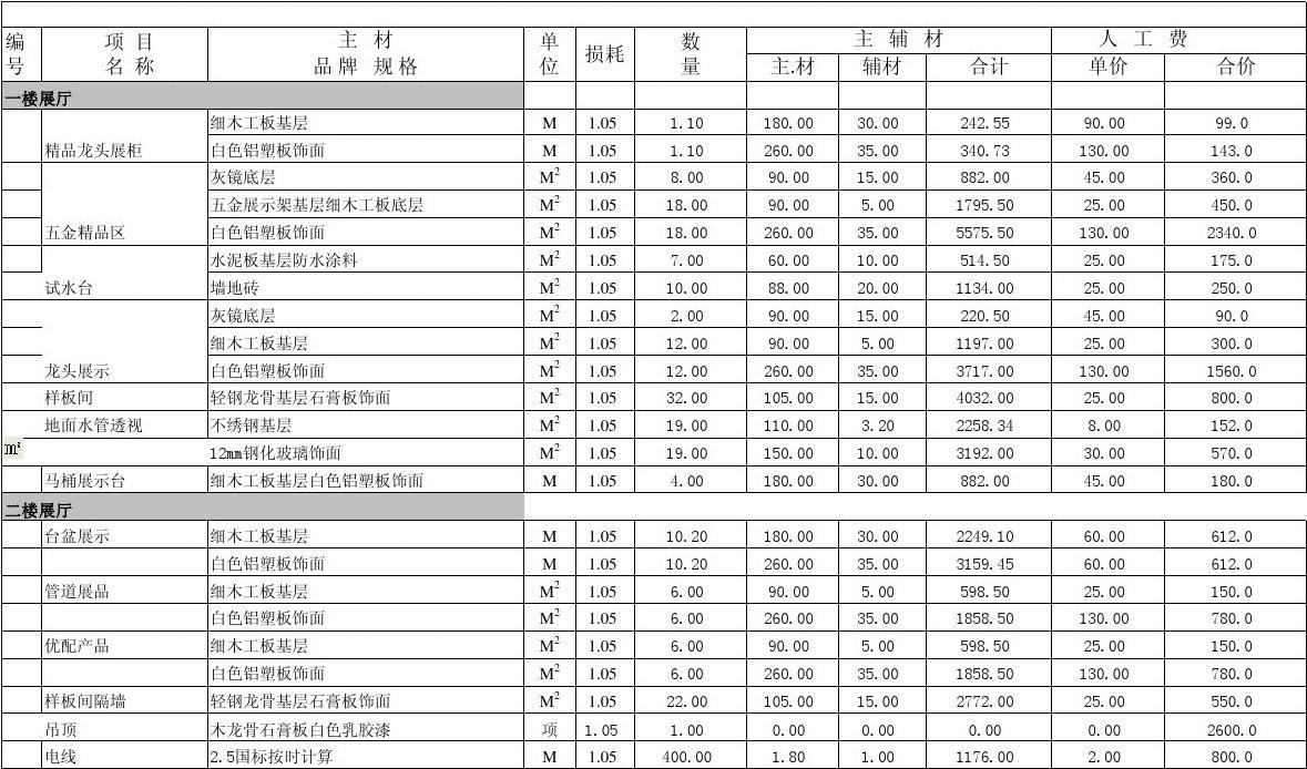 九游体育报价预算明细表_铝塑板九游体育预算报价表_九游体育水电价格预算