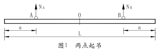 七哥聊九游体育[木工篇]吊点位置确定