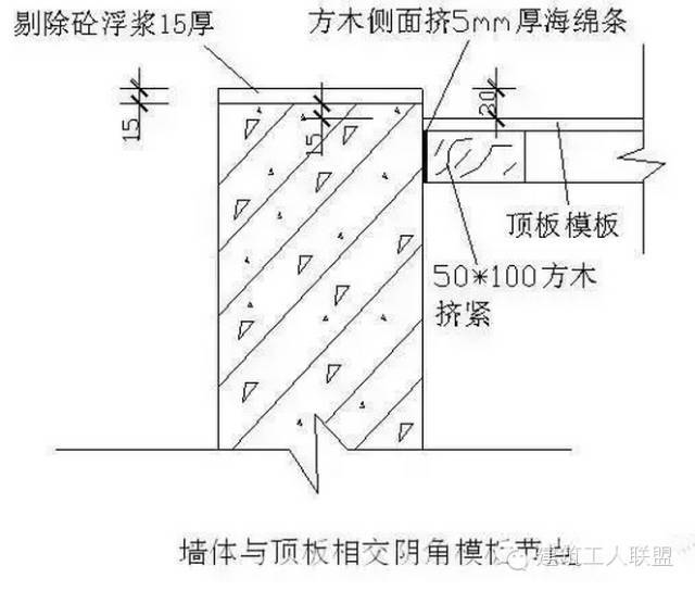 木工包工头总结的模板施工方法