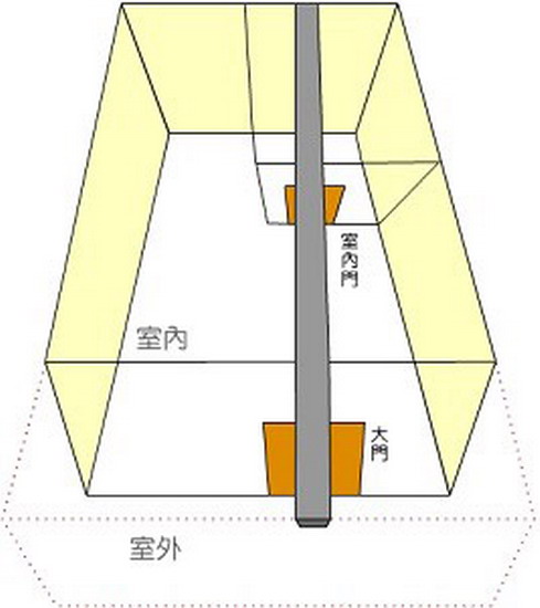 大门直对客厅风水_庭院大门风水_家居风水大门的做法