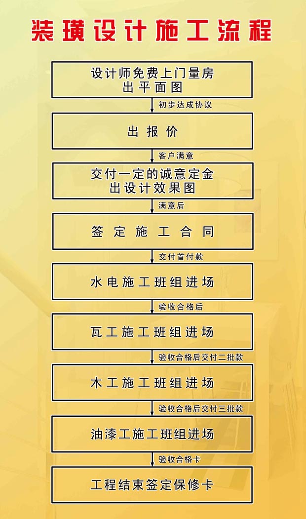 九游体育施工取费标准_天津冬雨季施工措施费费率_措施费一般取几个点