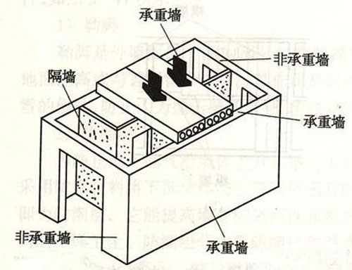 新建图标_新建,复制,打开的图标_九游体育图标记拆改和新建