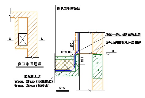 建筑 防水施工方案_屋面防水附加层_建筑九游体育防水层