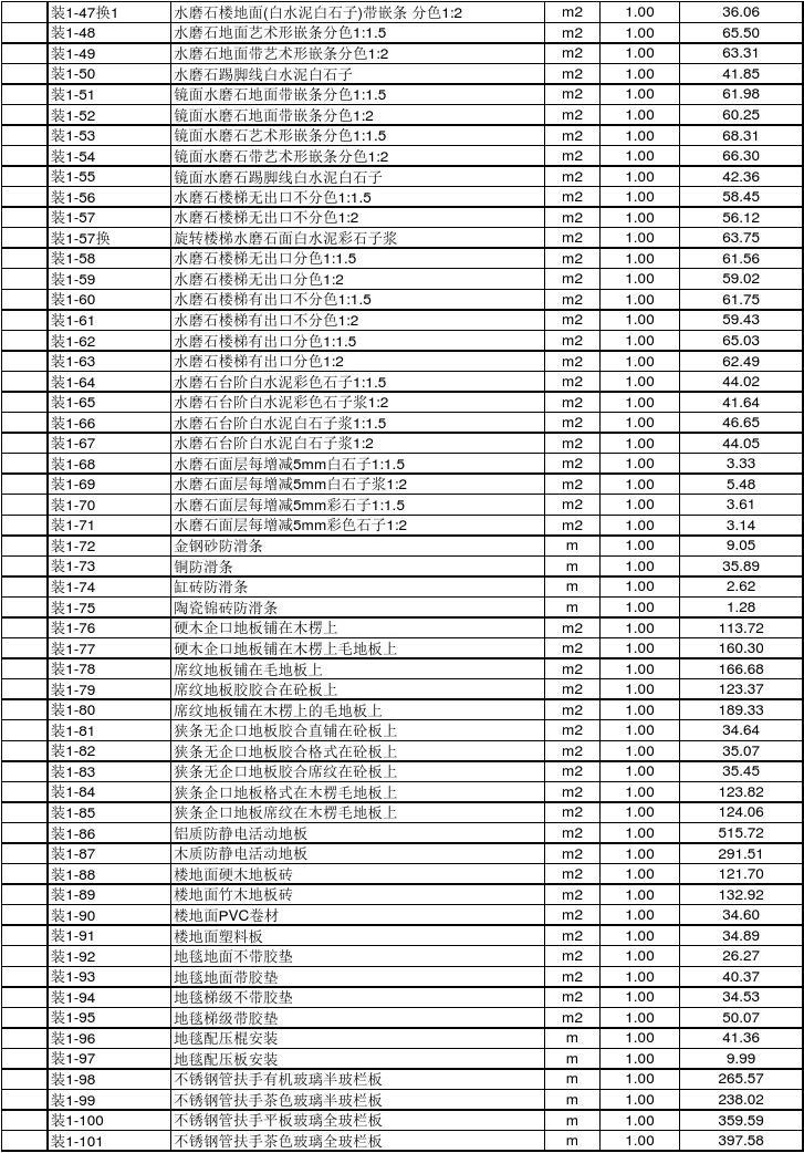 工装九游体育竣工单_九游体育竣工验收单_九游体育竣工图说明