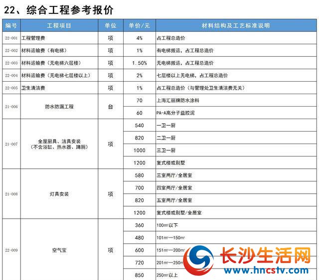 九游体育施工图及报价清单_南京九游体育报价清单_成都九游体育报价清单