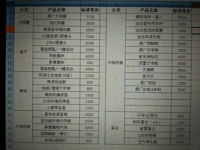 70平米九游体育价格预算_九游体育预算之前问价格_九游体育价格预算表格模板