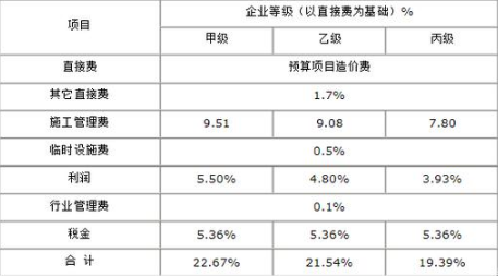 医院九游体育设计公司收费_九游体育保障网收费_九游体育设计的收费标准