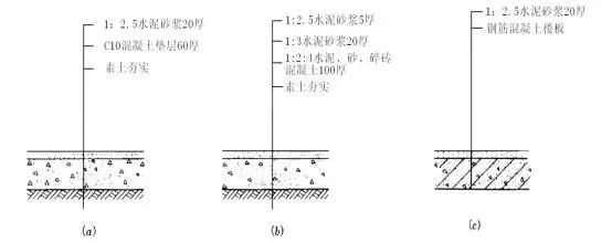 楼地面种类及构造要点