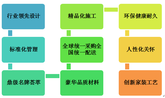 恒大、万科这样做精九游体育成本管控，难怪房子好看又省钱！