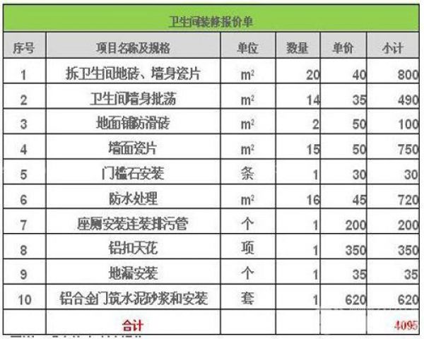 九游体育价格预算130平方_80平方房翻九游体育_二手房60平方九游体育预算表