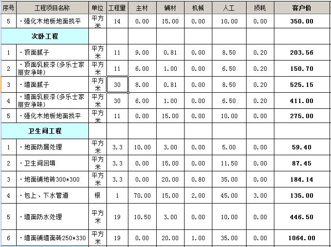 二手房60平方九游体育预算表_80平方房翻九游体育_九游体育价格预算130平方