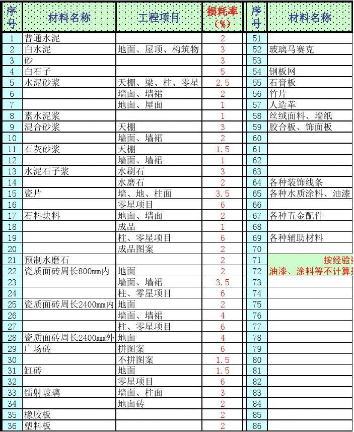 九游体育施工单位有哪些材料_单位施工组织设计目录_施工材料