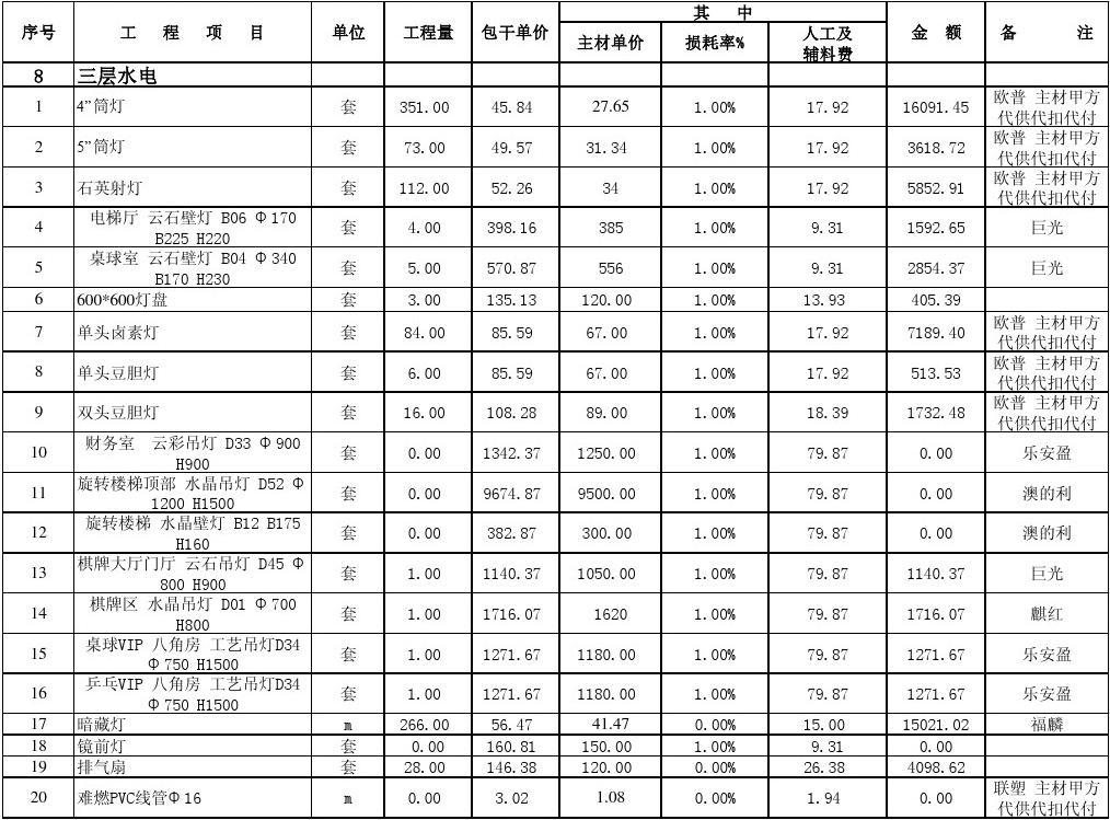 精九游体育的标准_精九游体育竣工结算收费标准_空调维修收费结算