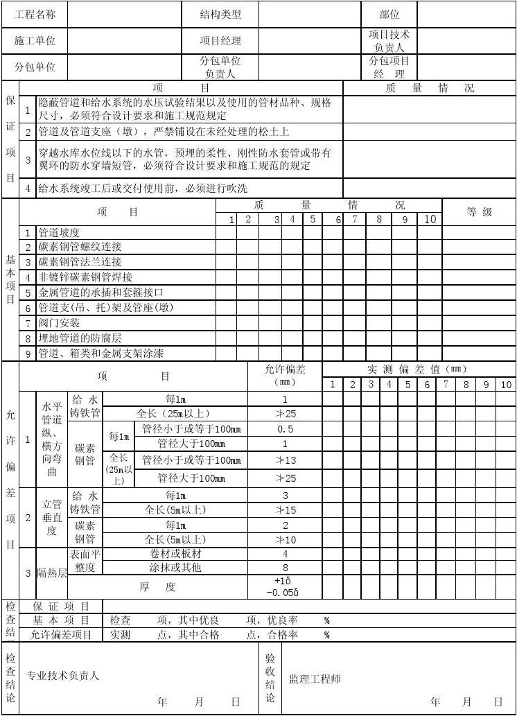 人防建筑装饰九游体育竣工自查表_装饰竣工图说明_建筑竣工验收报告