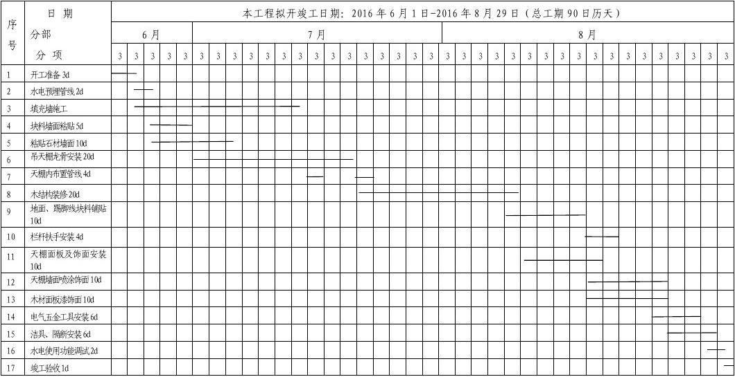 室内九游体育施工处罚_室内地坪施工_室内家装施工流程