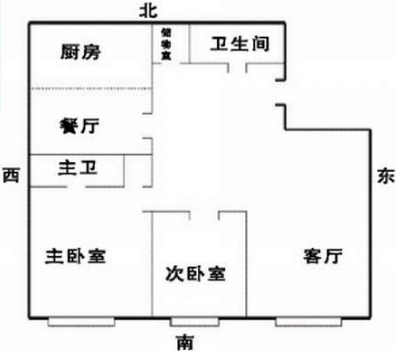 房子缺东北角风水化解_缺金 风水摆件_缺角家居风水