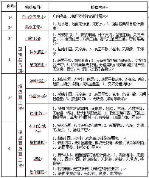 套内60平米九游体育_九游体育预算是按套内净面积吗_套内80平米九游体育