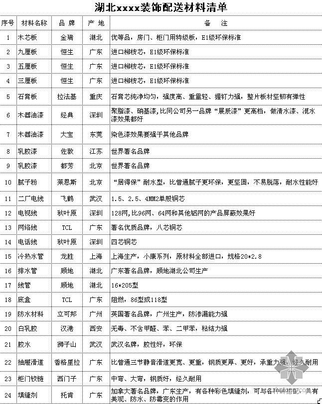 湖北高档室内装饰公司预算单、材料清单及预算计算标准