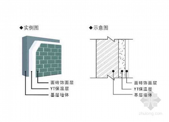 建筑节能监理实施细则（通用版 范本）