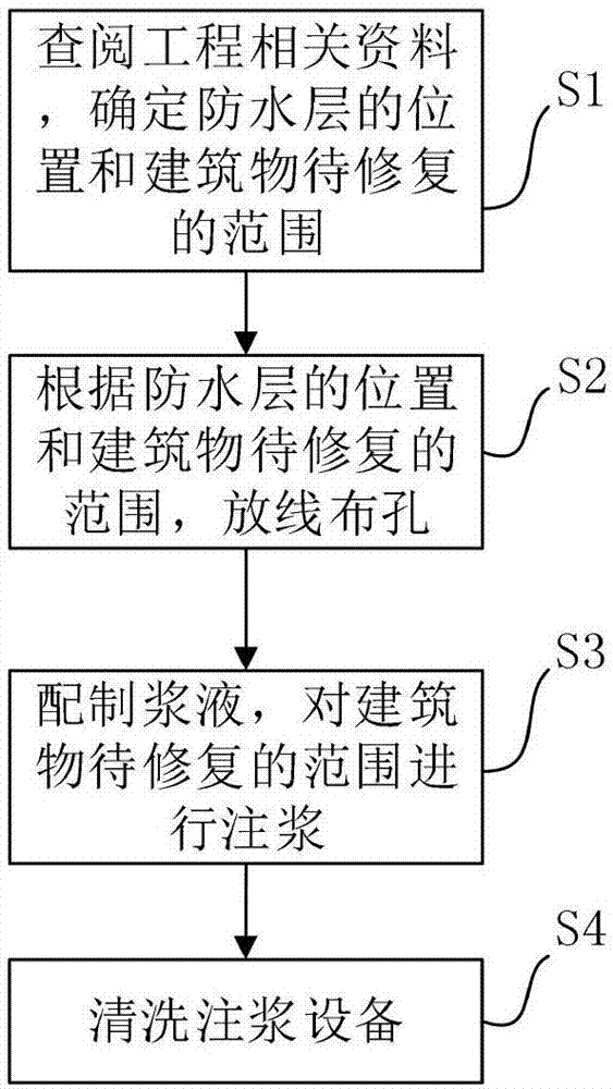 一种用于既有防水层注浆再造修复的施工工法的制作方法