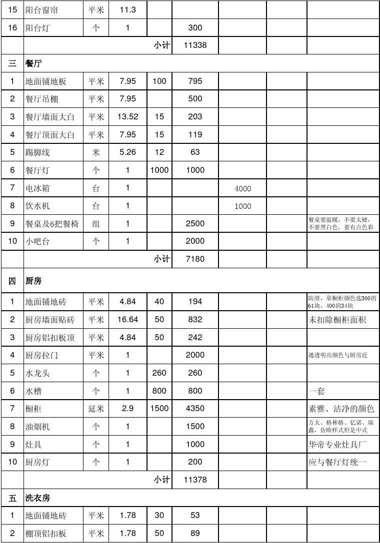 室内厨房九游体育_室内九游体育厨房预算表_厨房厨房九游体育效果图