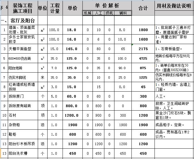 九游体育辅材预算_九游体育水电价格预算_现代九游体育预算表