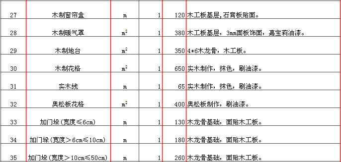 材料的预算价格包括_九游体育价格预算九游体育材料价格清_材料预算价格是