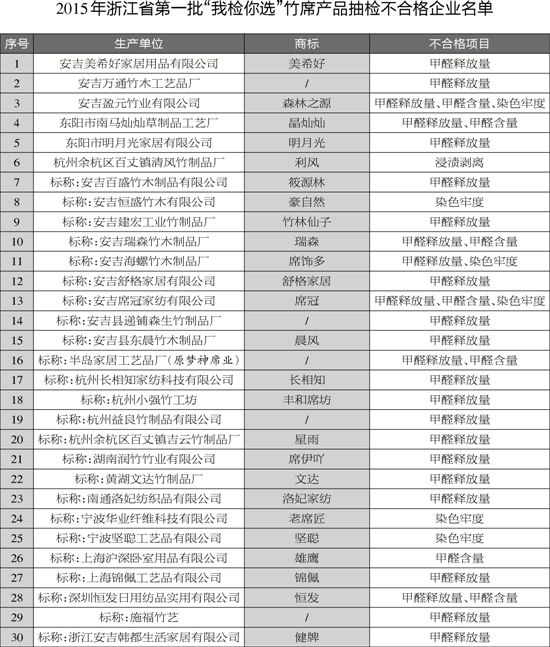 九游体育好后多久可以入住_一般九游体育多久后可以入住？_九游体育后甲醛浓度多少可以入住