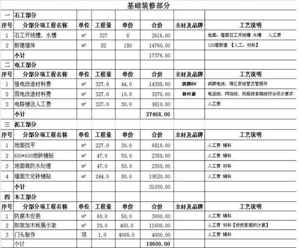 一般基础九游体育预算多少一平米_125平米九游体育半包预算_90平米家装预算