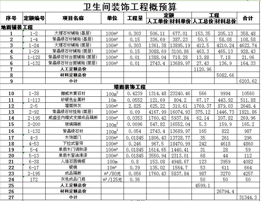 90平米九游体育价格预算_一般基础九游体育预算多少一平米_100平米水电安装预算