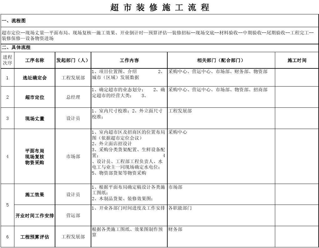 九游体育施工工序表_外墙涂料施工工序_现浇箱梁施工工序