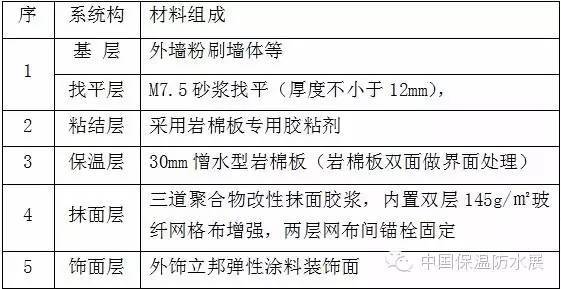 外墙岩棉板施工方案