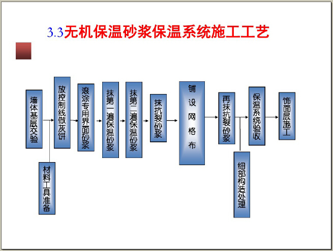 外墙外保温防水施工原理及工程质量监理要点（图文并茂）