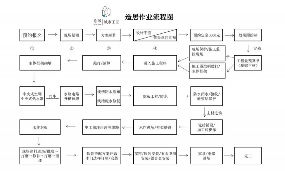 论室内九游体育施工工序与效果_施工部署主要工序项目施工方法_外墙涂料施工工序