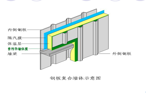 九游体育房子的防水透气膜_防水透气面料_防水透气声学膜